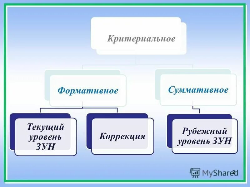 Сделай текущий уровень. Волновой анализ эллиотта продолжение движения. Уровни вложенности как определить. Сделай текущий уровень. Рубль на графике.