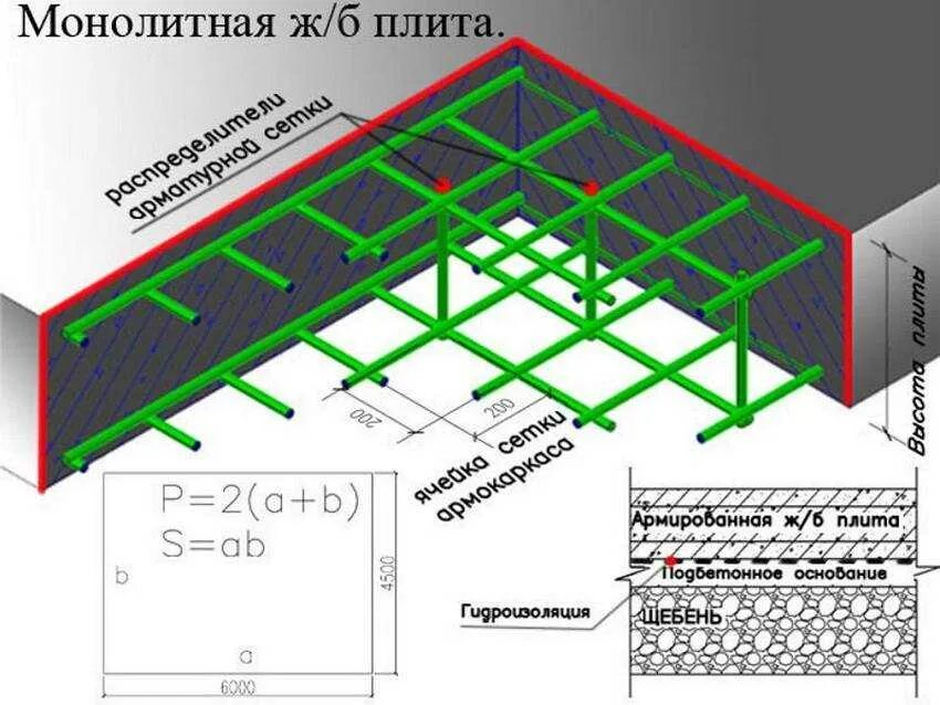 Расчет армирования плиты. Армирование плиты перекрытия чертеж. Схема укладки арматуры для плиты фундамента. Расчет армирования плиты. Арматура в монолитном перекрытия схема.