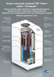 Устройство газового котла очаг