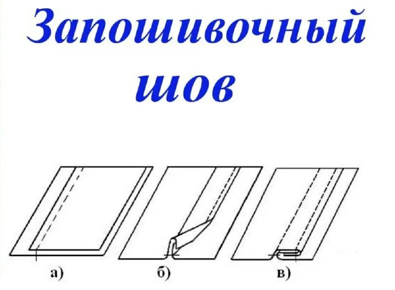 как сделать закрытый шов. настрочной шов с открытыми срезами схема. соединительный бельевой запошивочный шов. как сделать закрытый шов. соединительные швы запошивочный шов.