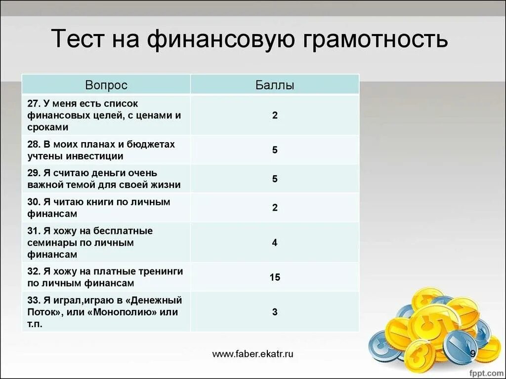 Тест финансовой вложений. Тест на финансовую грамотность. Тест по финансовой грамотности с ответами. Тестирование по финансовой грамотности для школьников. Вопросы для тестирования финансовой грамотности.