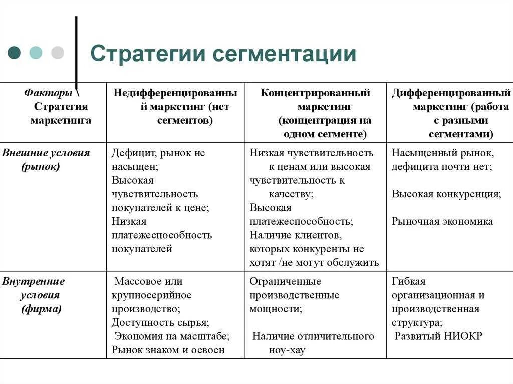 Выбор сегментации рынка. Альтернативные стратегии сегментации рынка. стратегия маркетинга сегменты рынка. маркетинговые стратегии для сегментирования рынка. стратегии выбора целевого рынка.