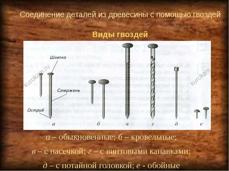 Виды гвоздей. Соединение деталей из древесины. Колесо велосипеда вид соединения. Соединение деталей из древесины. Инструменты для соединения деталей шурупами.