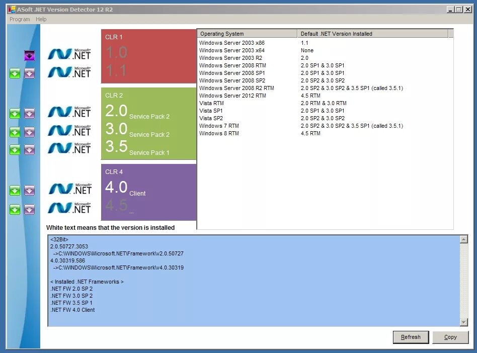 Net Framework. Фреймворк программа. Net Framework программа. Фреймворк .net.