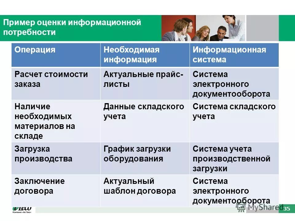 Информационный. Примеры информационных потребностей. Примеры информационных потребностей. Информационная потребность и информационный интерес. Основы информационных потребностей.