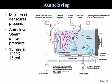 Heat не запускается