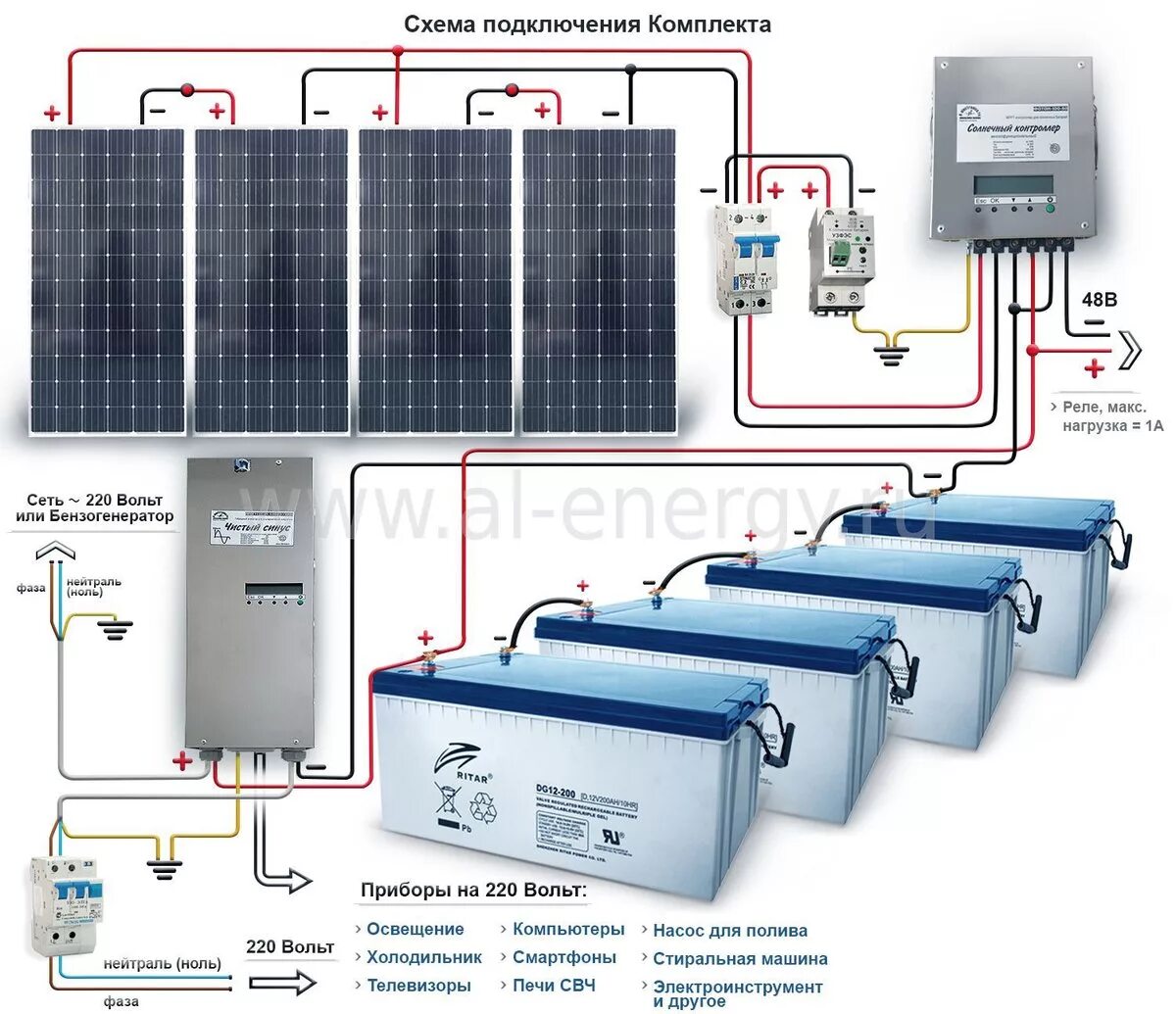 Сколько нужно солнечных батарей. Аккумуляторные батареи для подстанции 100 КВТ для солнечной панели. Солнечные батареи 8квт 380в. Солнечный батареи для дома 220 вольт 15 КВТ. Солнечная панель 220 вольт.