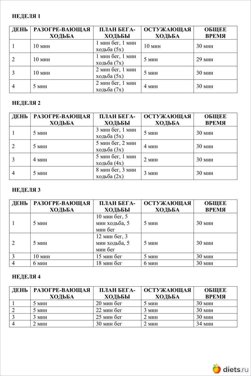 План тренировок для бега с нуля. Бег план тренировок для начинающих. План тренировок для начинающих бегунов. План тренировок по бегу для начинающих. Сколько бегать чтобы похудеть на 10