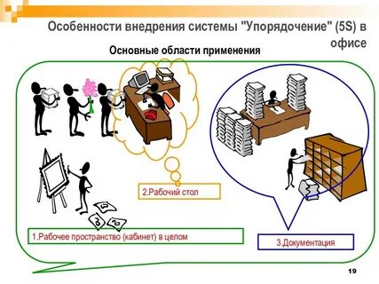 Проверка 5s