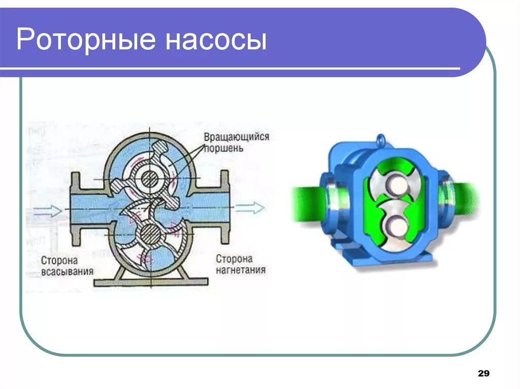 Насосы и их работа