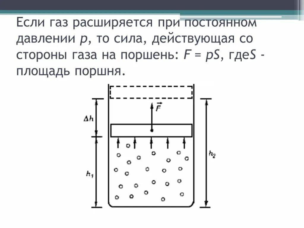 Силы действующие на поршень. Сила действующая на поршень со стороны газа. Сила давления газа на поршень. Силы действующие на поршень в цилиндре. Максимальная сила действующая на поршень