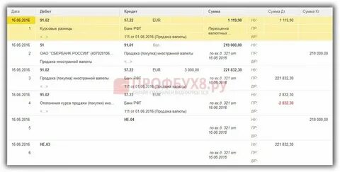 Что значит продать валюту