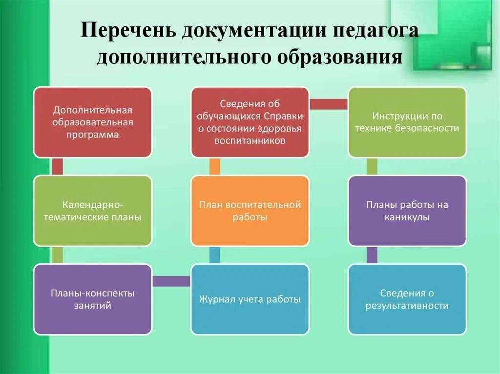 Тип образовательного документа. Перечень документов педагога дополнительного образования. учебная программа педагога. план работы педагога доп образования. документация педагога дополнительного образования.