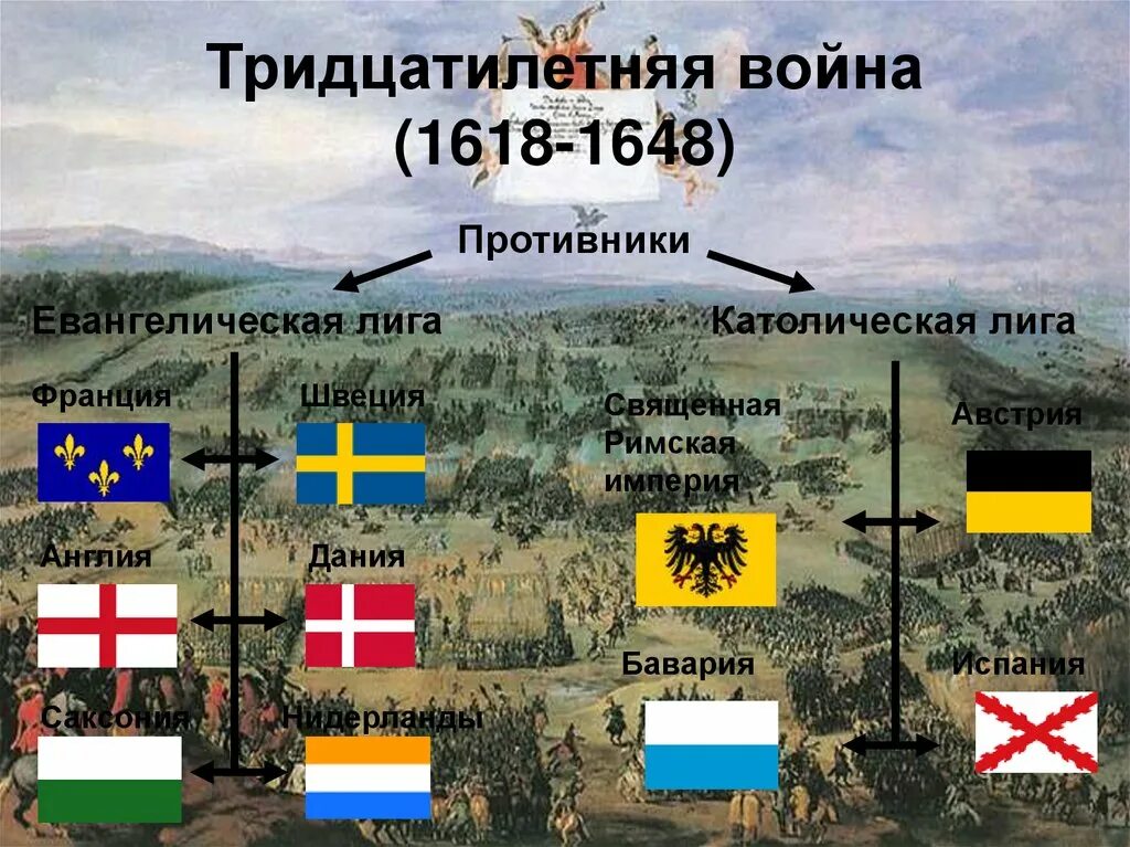 Участники тридцатилетней войны 1618-1648. Габсбурги потерпели поражение