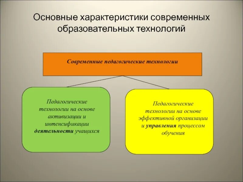 Образовательные технологии характеристика. Характеристика педагогических технологий. Современные педагогические технологии характеристика. Основные характеристики педагогической технологии. Основное качество современных технологий