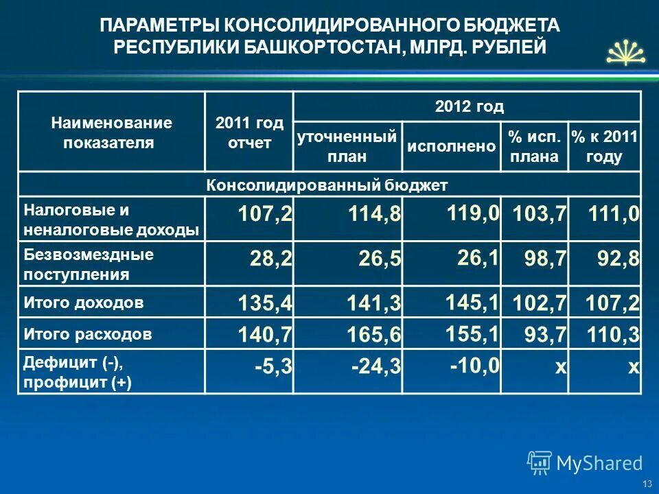 Бюджет белоруссии в долларах. Государственный консолидированный бюджет это. Бюджетная система республики беларусь схема. Консолидированный бюджет рб. Консолидированный бюджет рб.