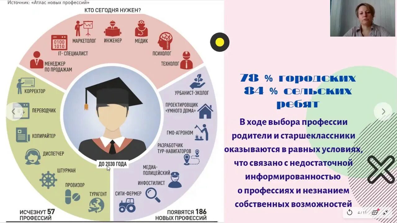 Английский язык выбор профессии. Профориентации для старшеклассников. Профориентация профессии. Профориентация профессии будущего. Психолог по профориентации.