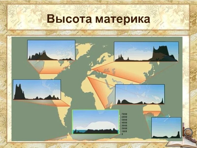 Барические системы тихого океана. Австралия самый плоский материк. Горные вершины названия. Средняя высота евразии составляет. Высоты материков.