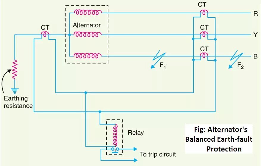 Earth fault detection relay. Fault protection. 34 pcs cable protectors. Fault protection. Fault protection.