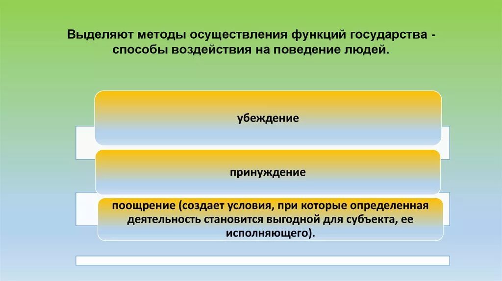 Способы формирования государственных органов