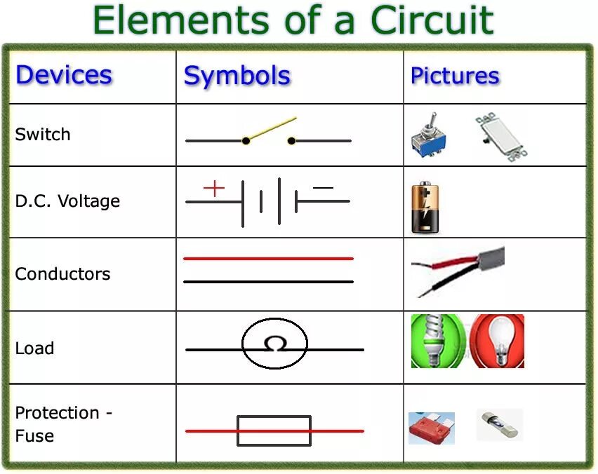 Circuit is for. Circuit switching схема. the elements of electric circuit. таблица circuit components. electrical circuit.