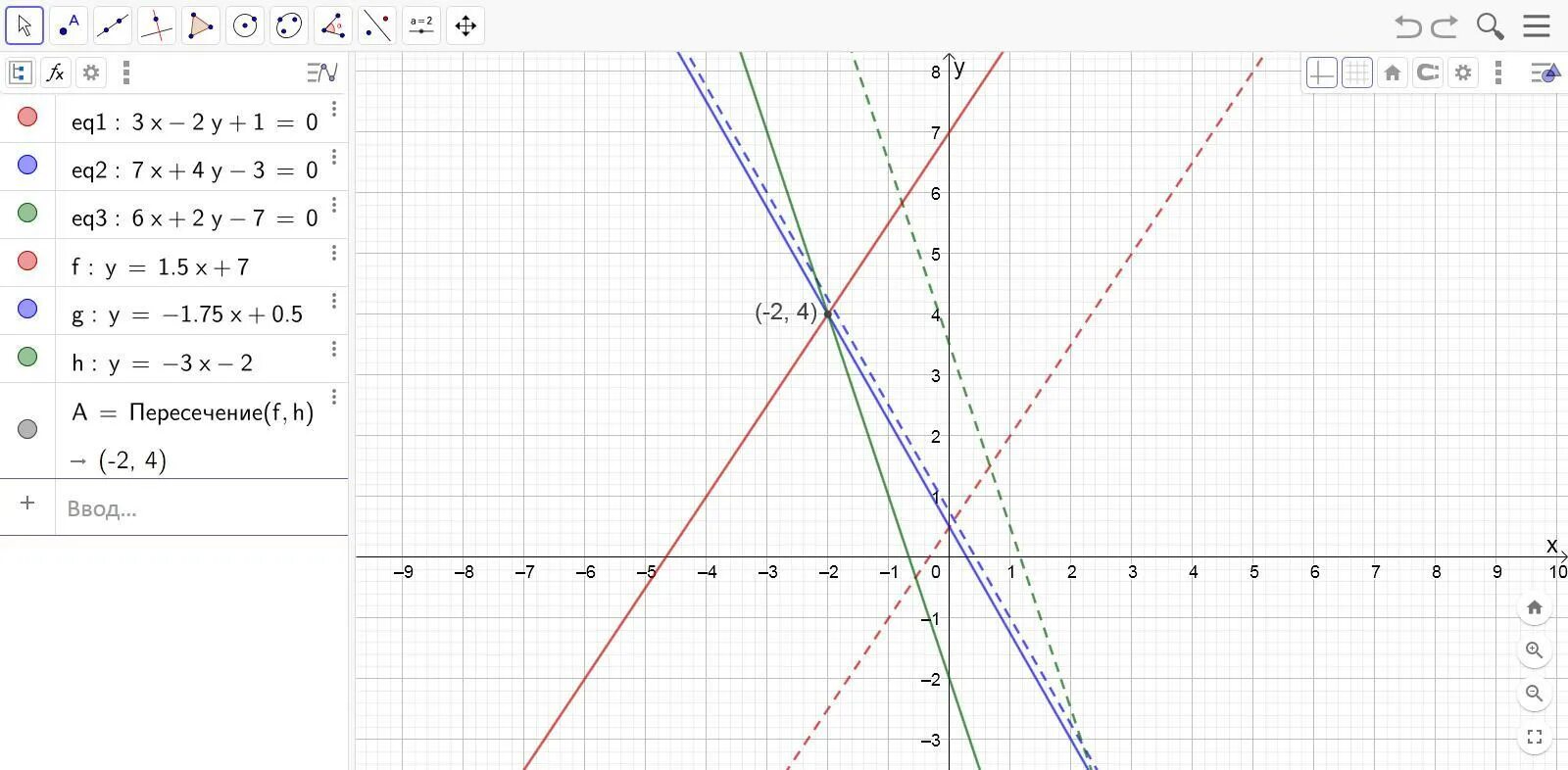 Y x2 8x 10. Прямая y=x-3. Прямая y=2x-3. Прямая y=2x. Прямая x=2.