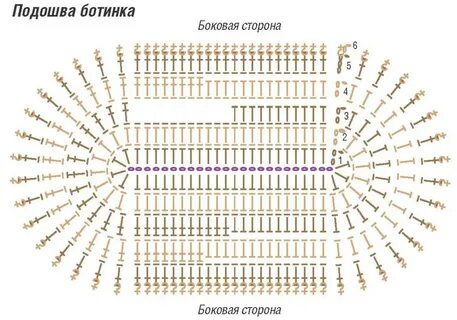 Схема вязаной подошвы крючком тапочек
