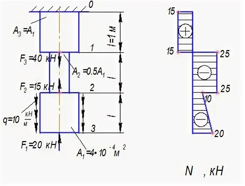 Ступенчатый стержень. Эпюры нормальных напряжений. Эпюра напряжений при растяжении. Двухступенчатый стальной брус нагружен силами f1= 10,8кн, f2=30кн. Построение эпюр продольных сил и нормальных напряжений.