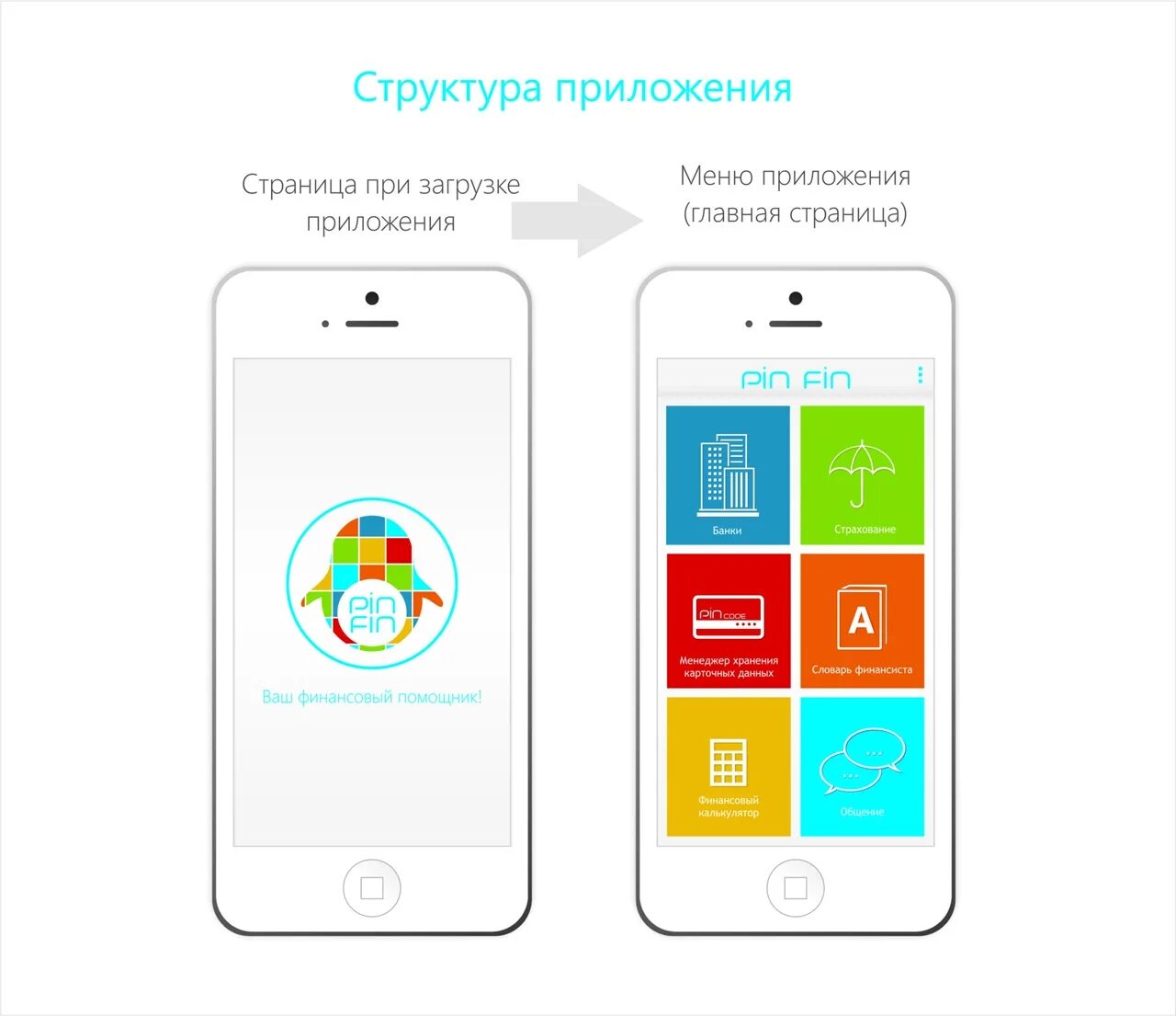 Меню мобильного приложения. Меню мобильного приложения