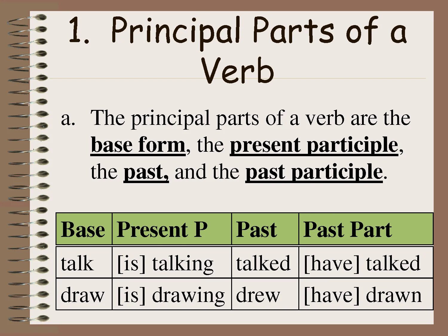 Talk в past. Principle Parts of verb. Principal verbs. Principal перевод. Irregular and Regular verbs ppt.