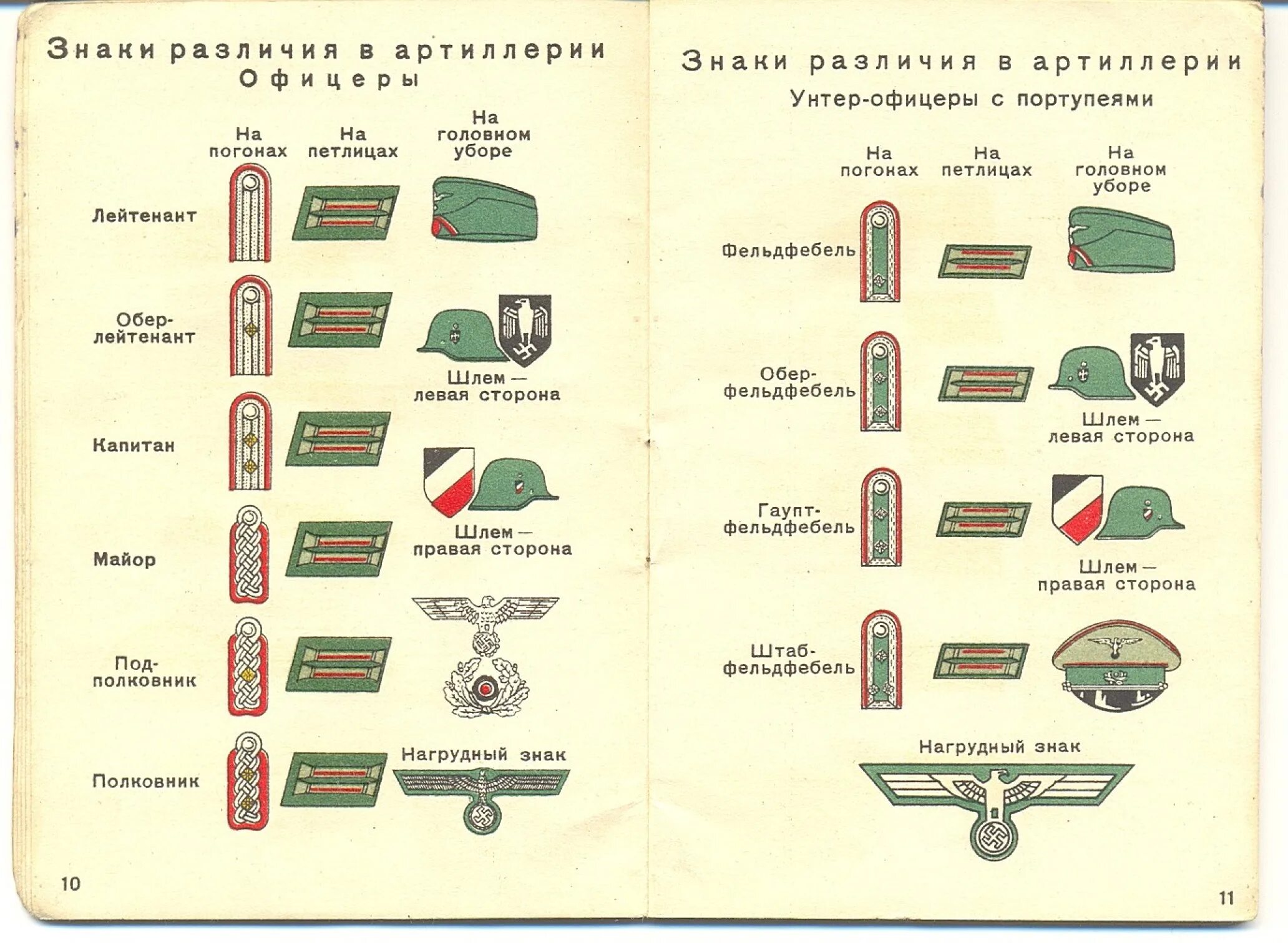 Советские знаки различия. Знаки различия советских солдат 1941 года. Знаки различия военных Германии 1941 года. Знаки различия офицеров Советской армии 1941 года. Знаки различия вермахта в 1941-1945 офицеров.