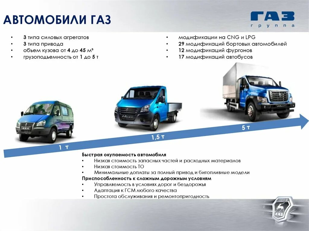 Комплект гбо 4 поколения stag. Преимущества гбо. Газ баллон метан 4 поколения. Природный газ альтернативное топливо. Газовое оборудование автогаз.