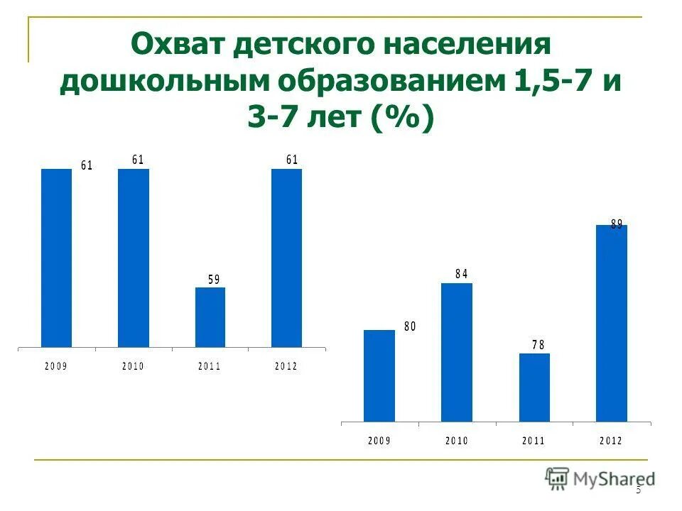 источники финансирования фсс. численность детей 0-7 лет. источники финансирования фонда социального страхования. население нижнего тагила по годам. статистика смертей и рождаемости в россии.