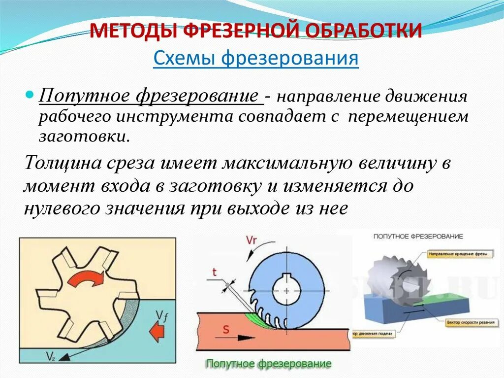 Чем отличается метод точения от метода фрезерования. Схема обработки на токарном станке. Схемы обработки металлов резанием. Точение, сверление, фрезерование, строгание, шлифование. Механическая обработка металла схема.