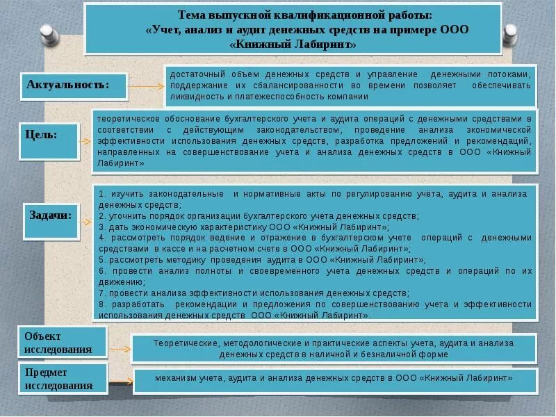 Денежные средства нормативные документы. Этапы аудита денежных средств. Задачи аудита денежных средств. Рекомендации по совершенствованию учета денежных средств. Методика аудиторской проверки учета денежных средств.