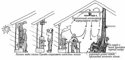 Стена тромбе
