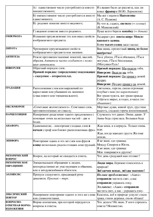 Вечер средства выразительности. Изобразительные средства языка таблица. Средства художественной выразительности таблица с примерами 11 класс. Выразительные средства языка в русском языке. Средства художественной выразительности таблица по литературе.