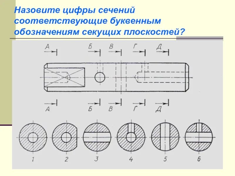 Тело округлое в сечении. Обозначение сечений конструкций. Буквенное обозначение сечений. Буквенные обозначения сечений, соответствующих чертежам. Как обозначаются секущие плоскости на чертеже.