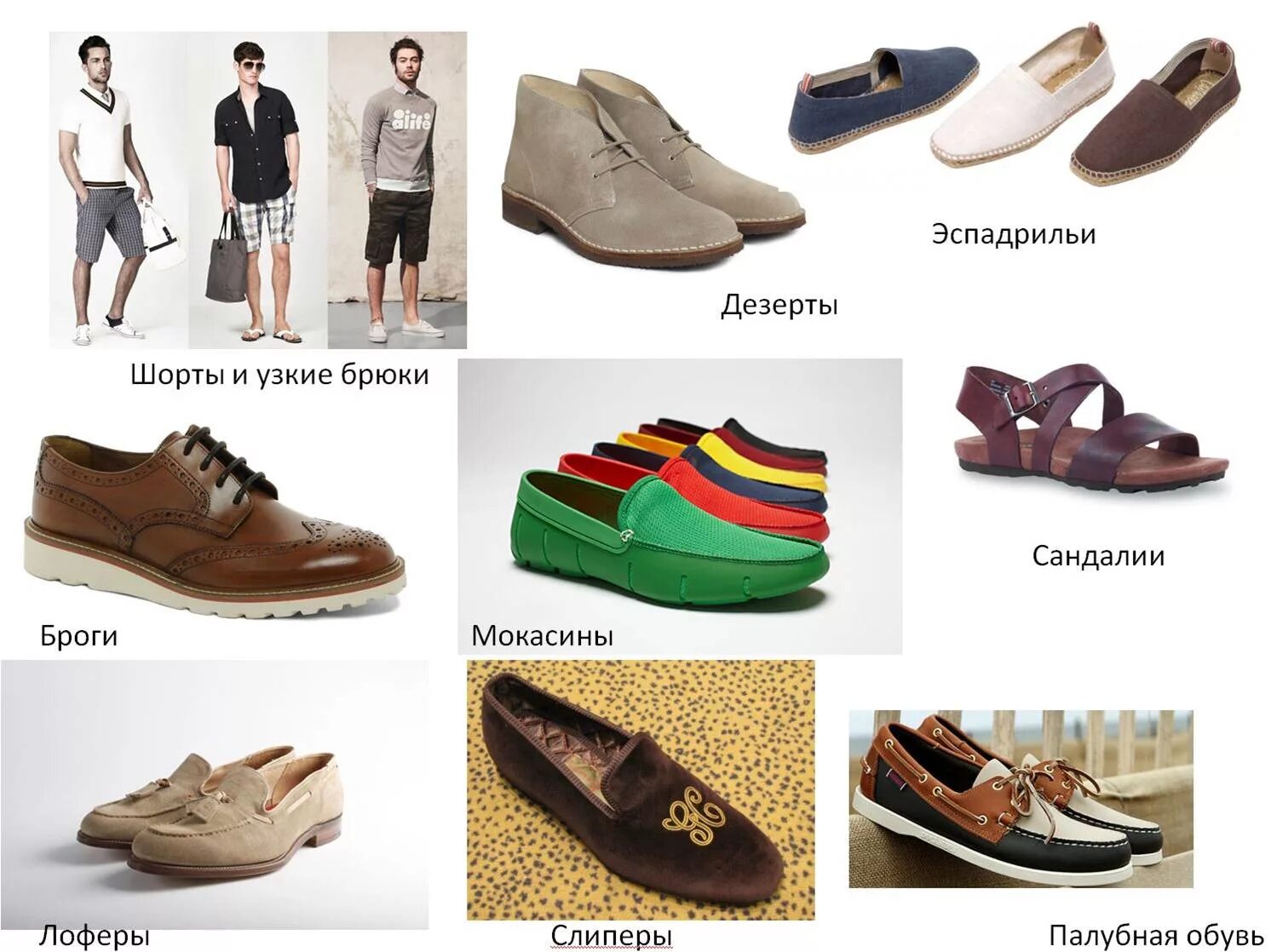 Какую обувь носить в 3. Выбор мужской обуви на весну. Обувь для ношения в доме. Какую обувь носить весной летом. Одевать обувь.