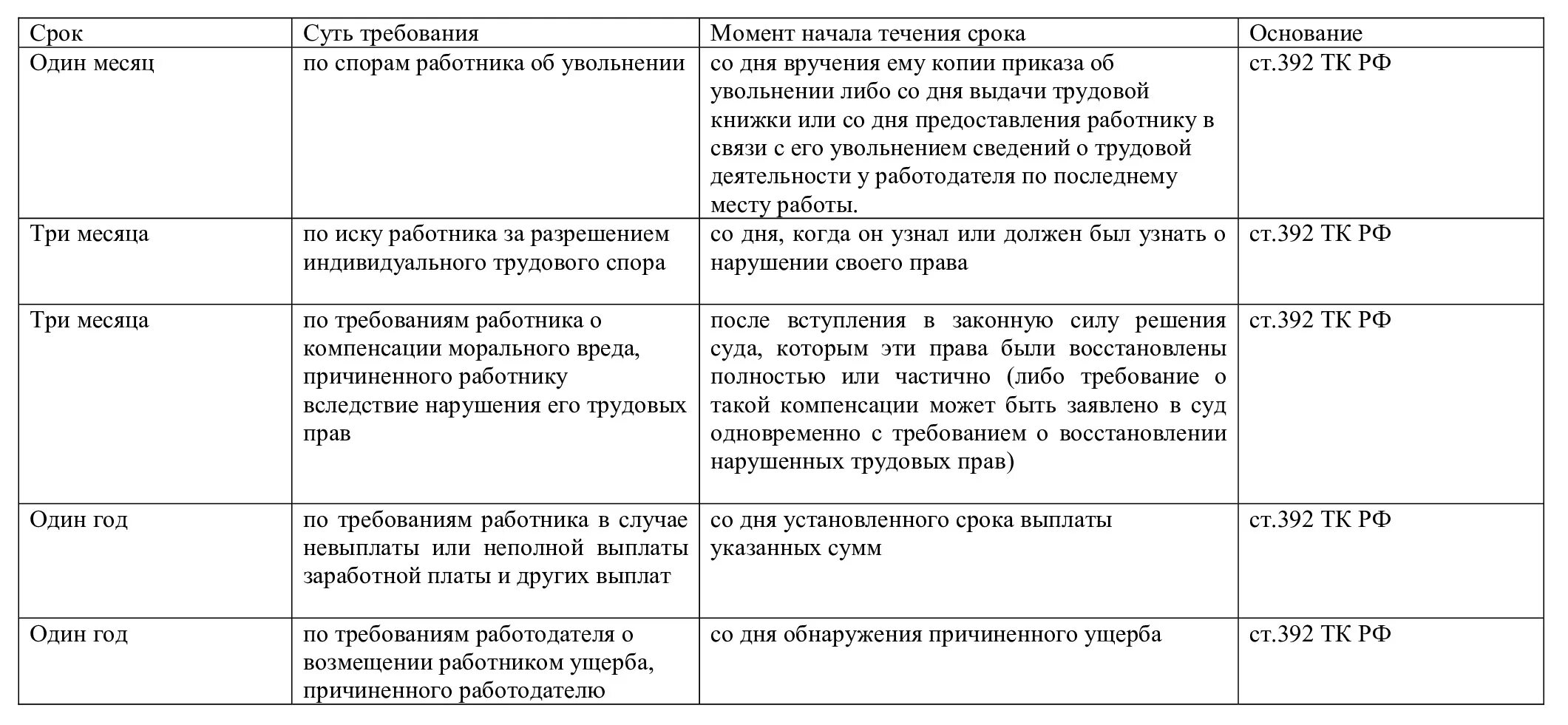 Недостатки срока исковой давности