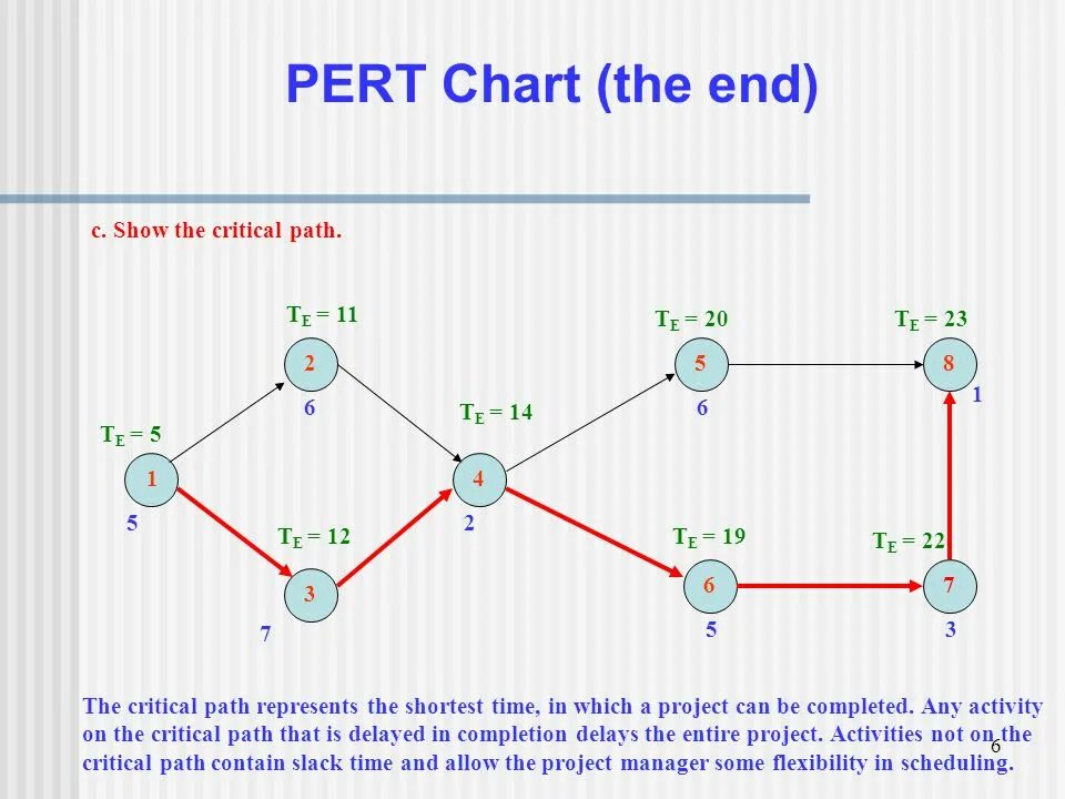Path testing. Path testing