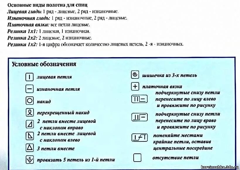 Расшифровки вязания спицами. Обозначение петель в вязании спицами. Условные обозначения в вязании. Обозначения в схемах вязания спицами. Условные обозначения в вязании спицами.