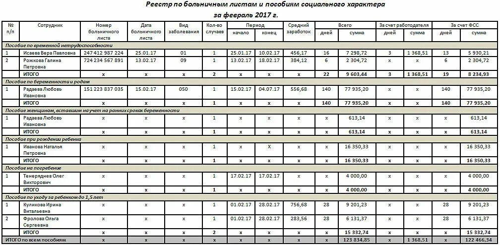 Реестр выплат медицинским работникам. Реестр листков нетрудоспособности образец. Реестр больничных листов для возмещения ФСС. Образец реестра для ФСС по больничным. Реестр на выплату больничного листа образец в ФСС.