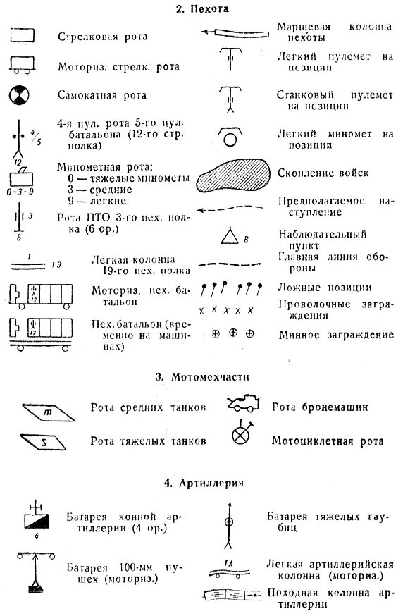 Условные топографические знаки и обозначения на военных картах. Военно топографическая карта обозначения. Обозначение топографических знаков на военной карте. Условные тактические знаки второй мировой. Военные обозначения в россии