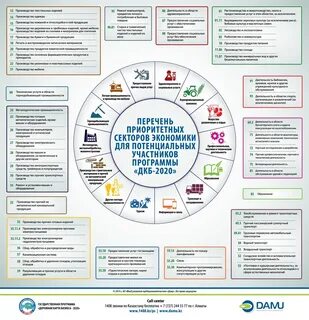 Дорожная карта в экономике