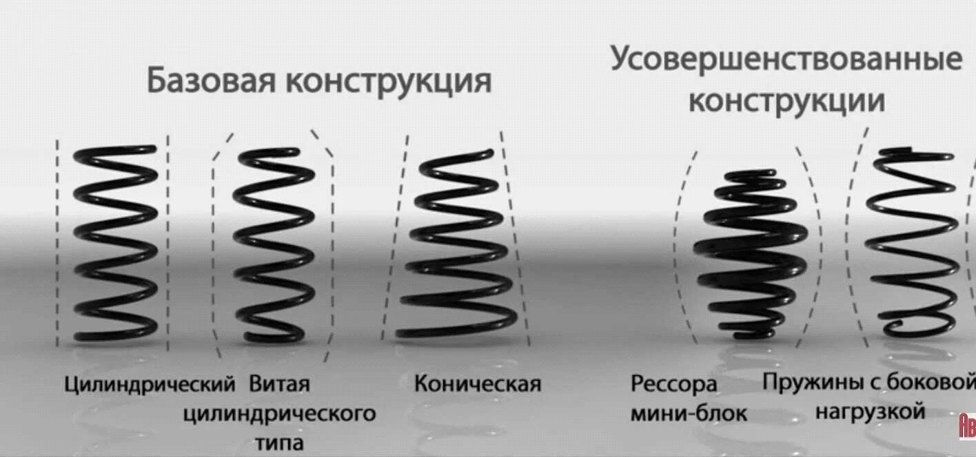 Где у пружины верх