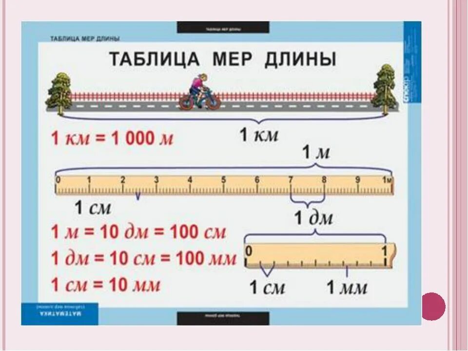 7 метров 89 сантиметров. Таблица единиц длины. Единицы измерения для малышей. Меры длины таблица. Единицы длины таблица единиц длины.