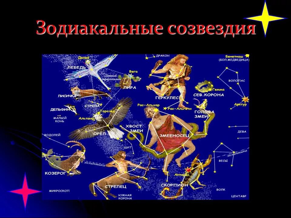 Название созвездий по порядку