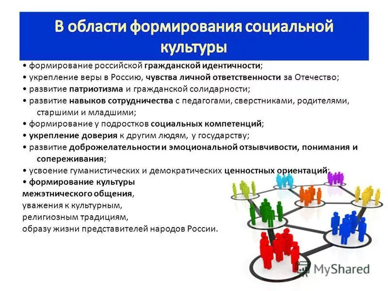 Формирование гражданских чувств. Формирование гражданской идентичности. формирование российской гражданской идентичности. воспитание гражданской идентичности. - формирование основ российской гражданской идентичности.