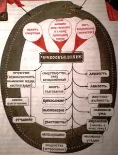 Карта страстей